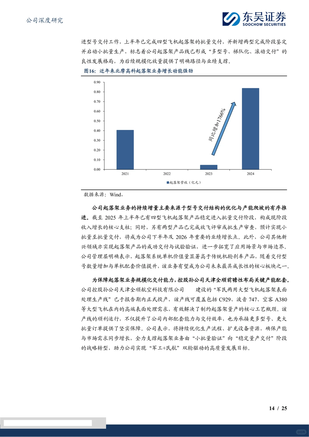 北摩高科-刹车系统平台型公司
