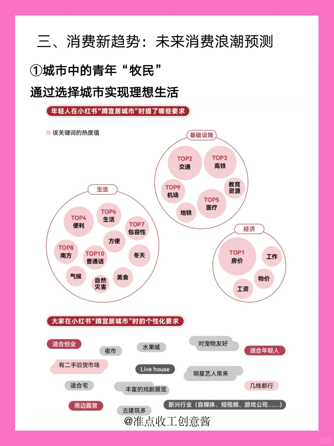 2024一线城市青年❗️消费新热点?新趋势