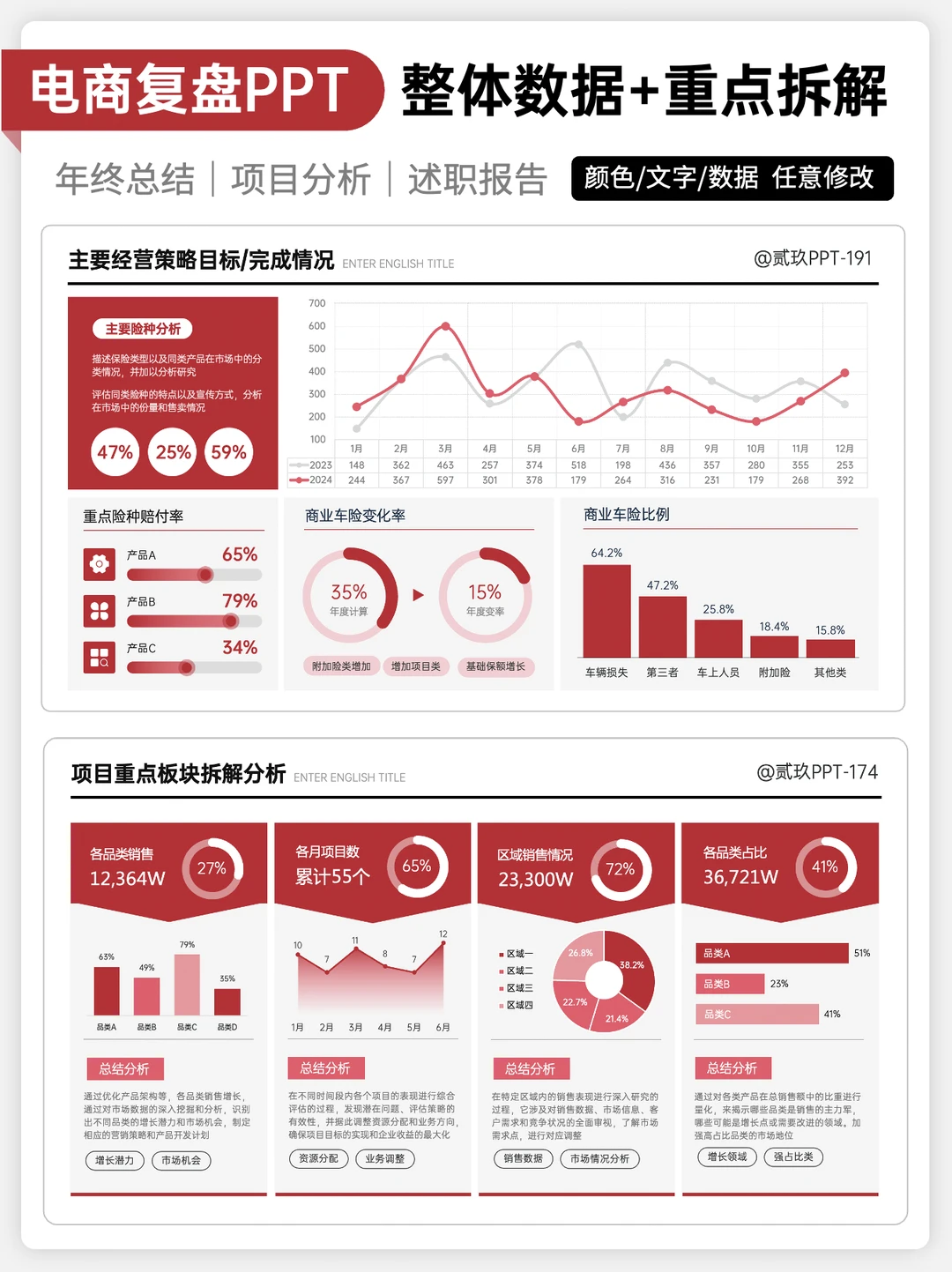 这是一次有效的电商复盘！数据可视化超加分！