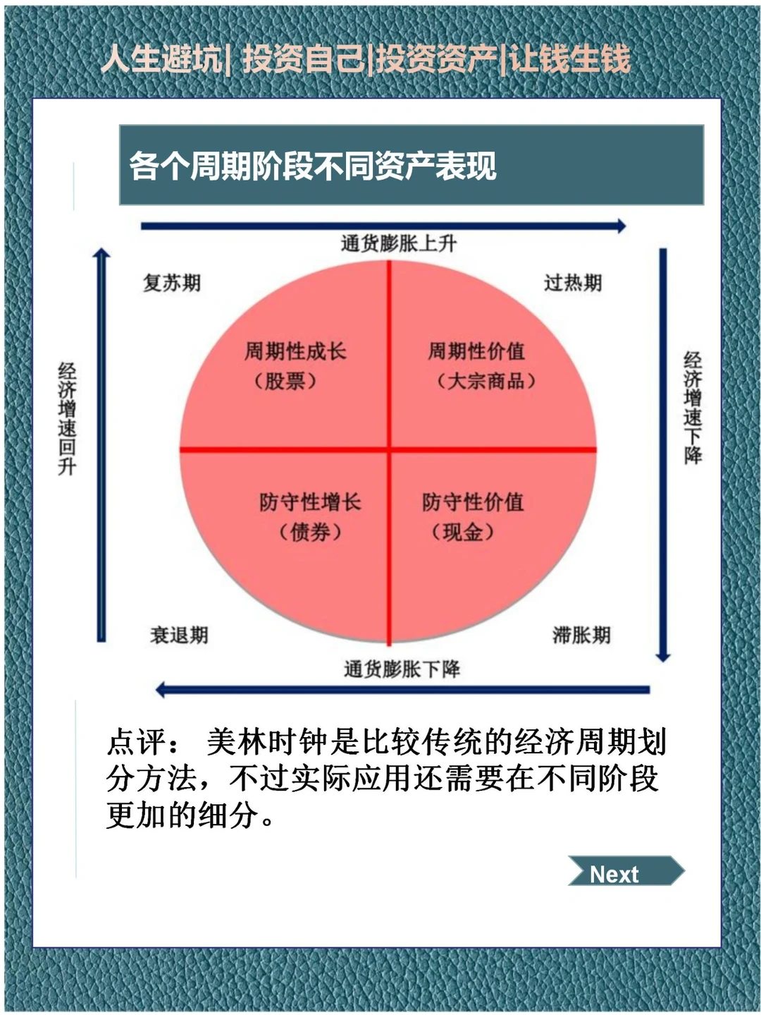 如何判断当下经济周期