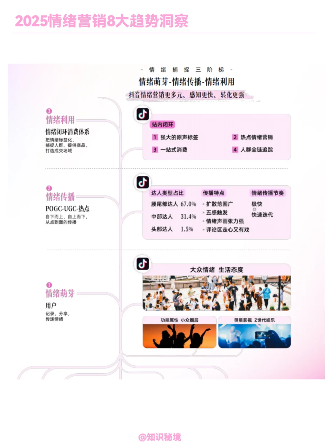 情绪经济|2025情绪营销8大趋势洞察