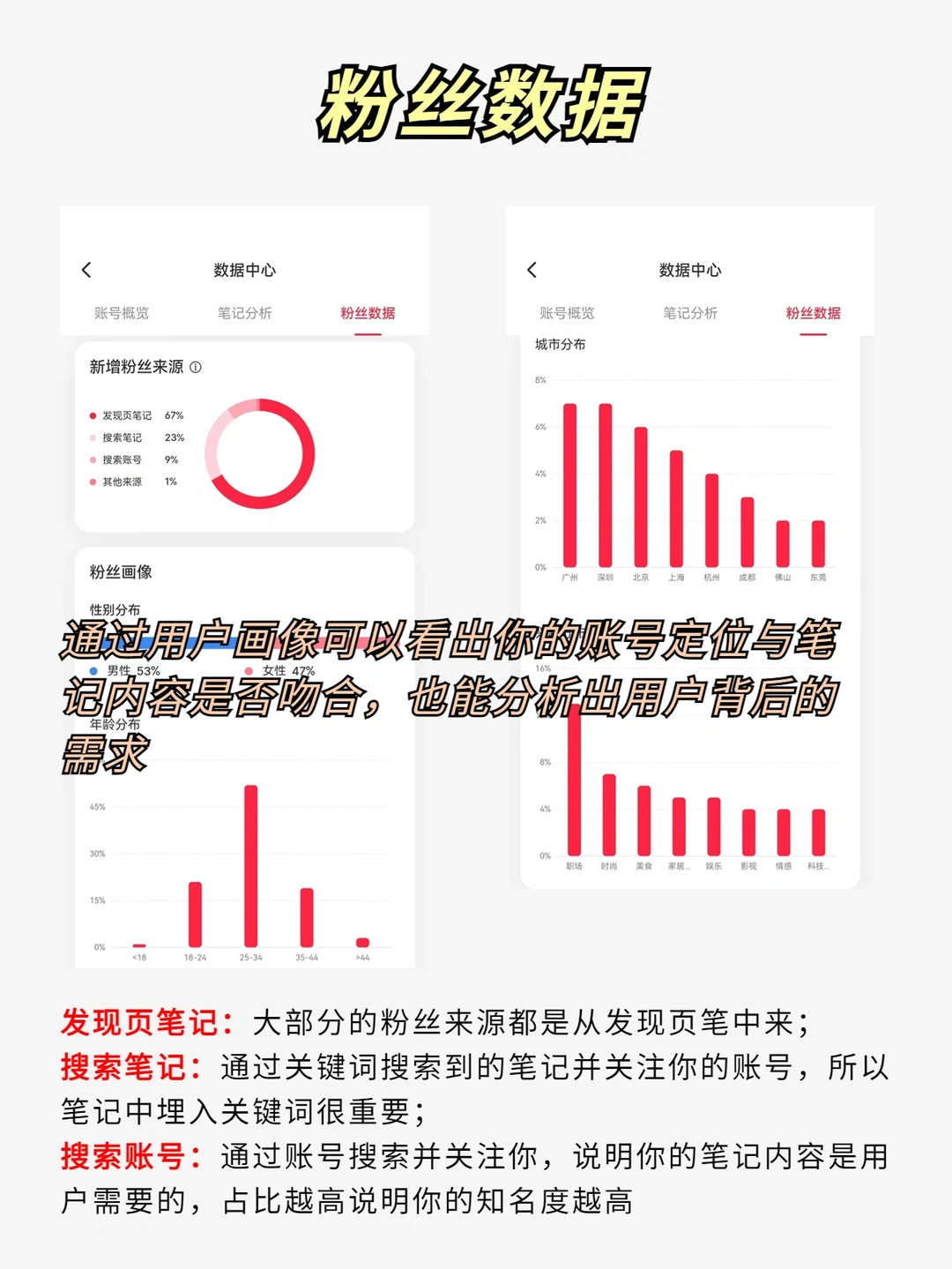 小红书数据复盘，你真的会做吗❓