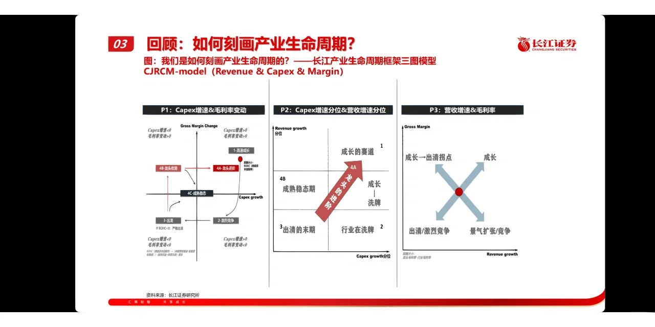 研究框架|理解估值本质：产业生命周期角度