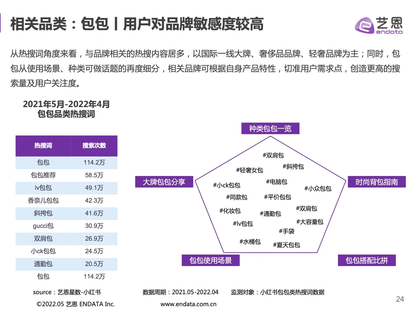 34页报告｜小红书时尚品牌营销手册