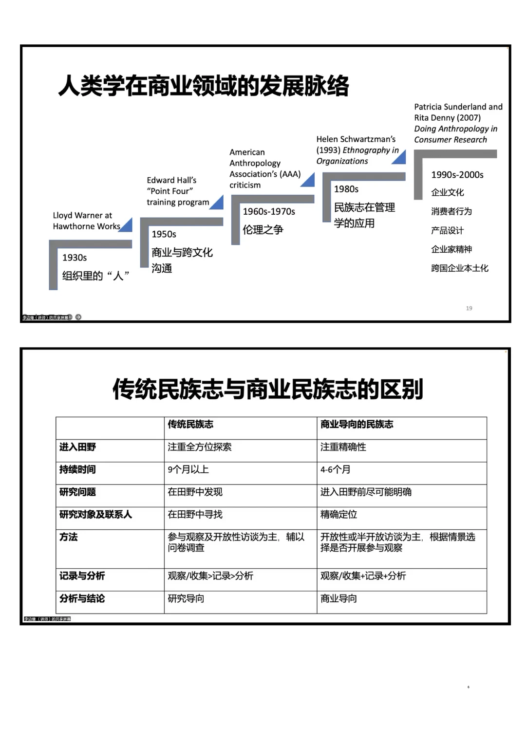人类学怎么研究商业｜走向华尔街的人类学家