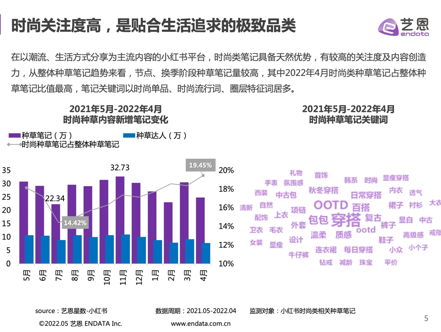 34页报告｜小红书时尚品牌营销手册