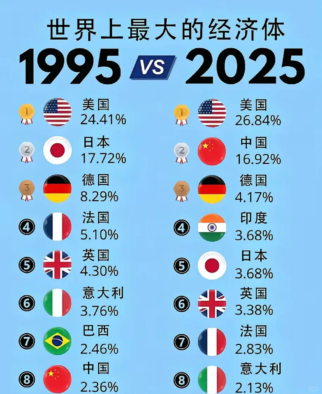 世界大势分析系列