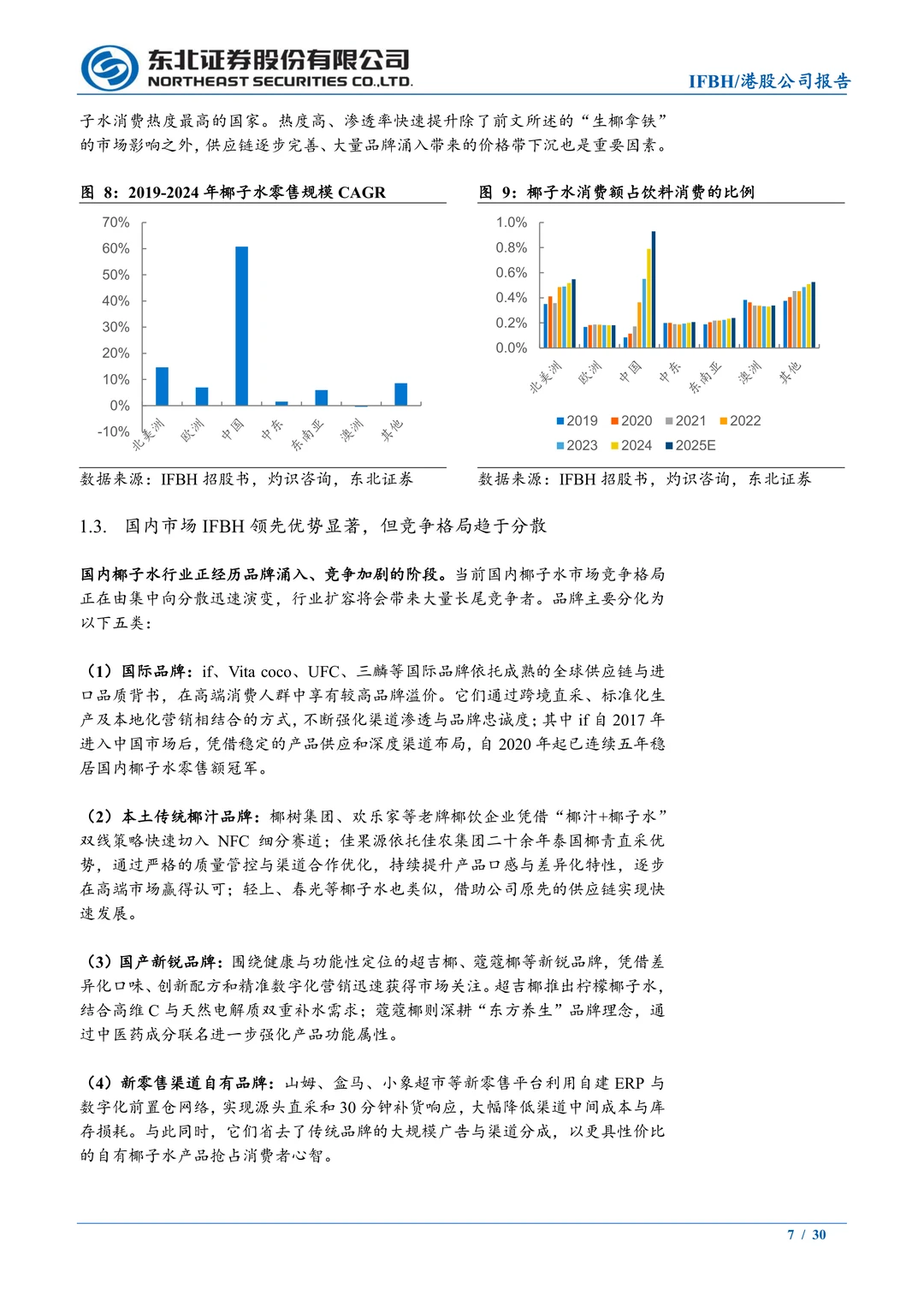 IFBH-国内椰子水品牌-if和Innococo双品牌