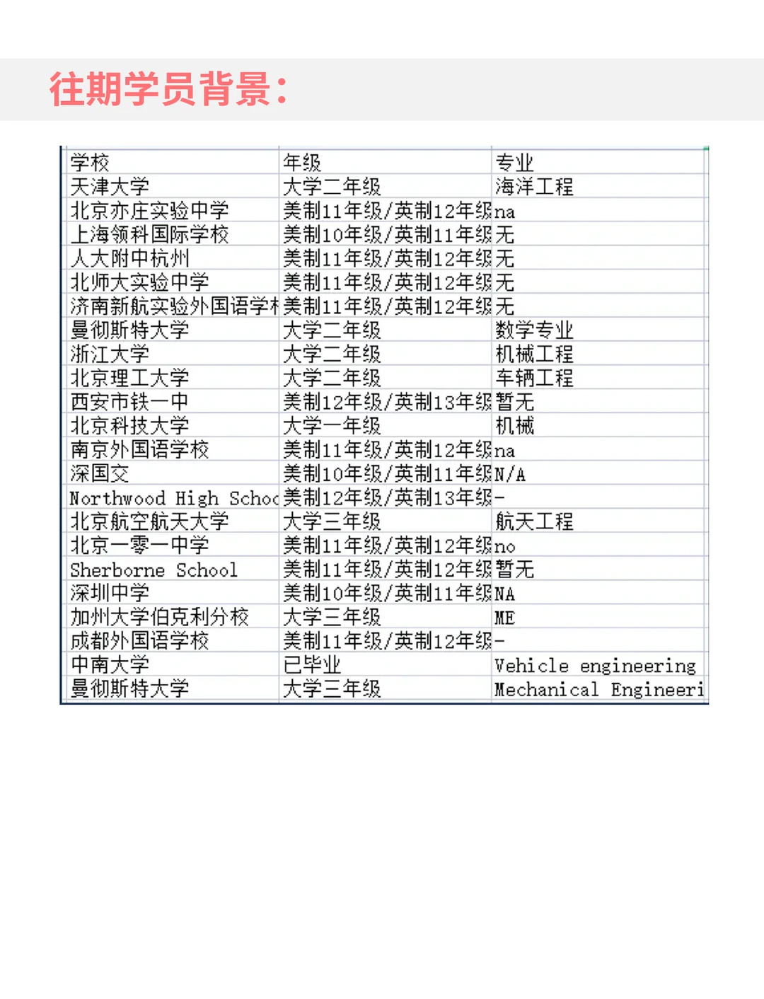 适配国际高?机械留学背景提升科研项目