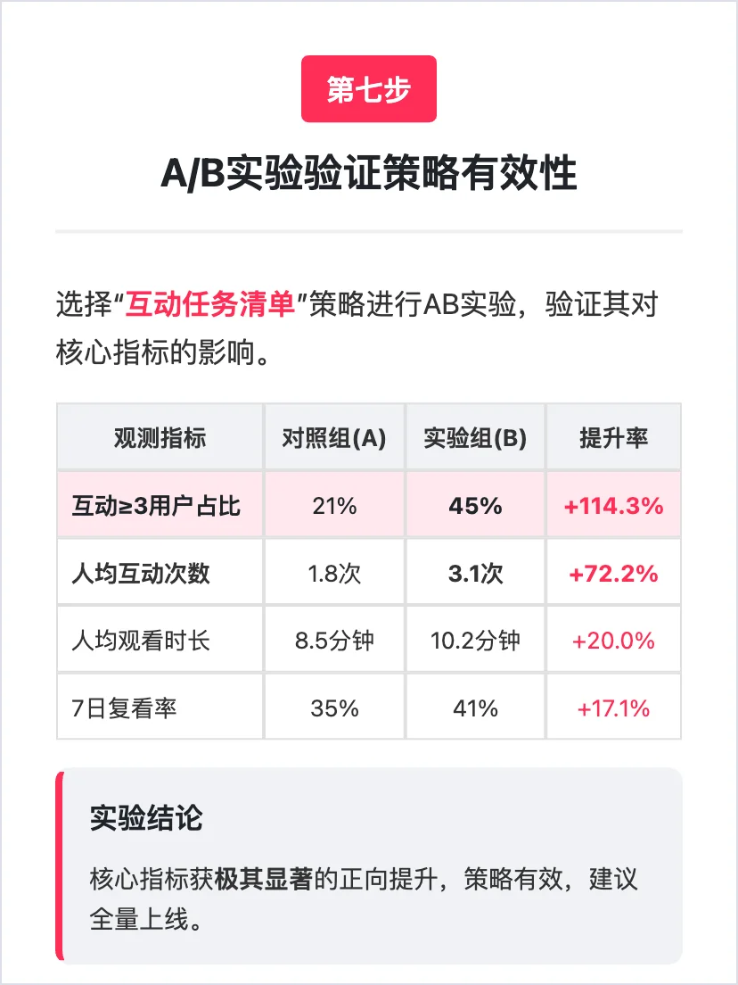 淘宝:用户增长策略分析
