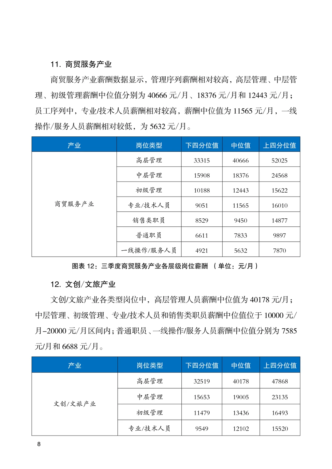 2025年北京市人力资源市场薪酬数据报告