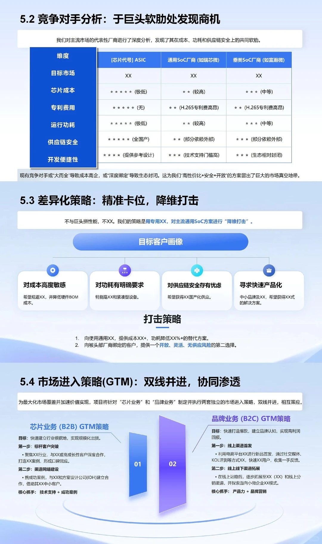 天使轮成功案例分享｜芯片项目融资计划书PPT