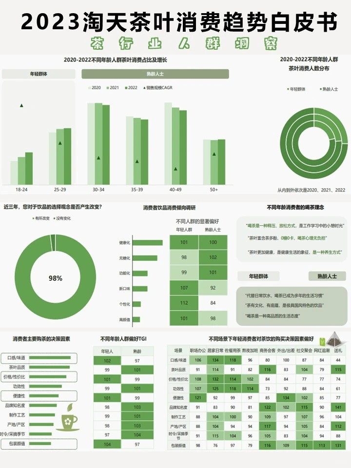 2023淘天茶叶消费趋势白皮书