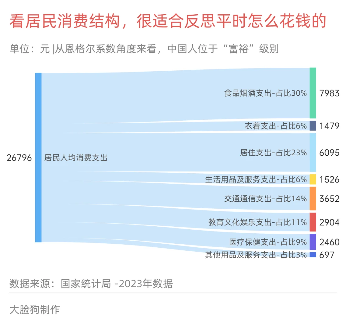国人消费支出大赏