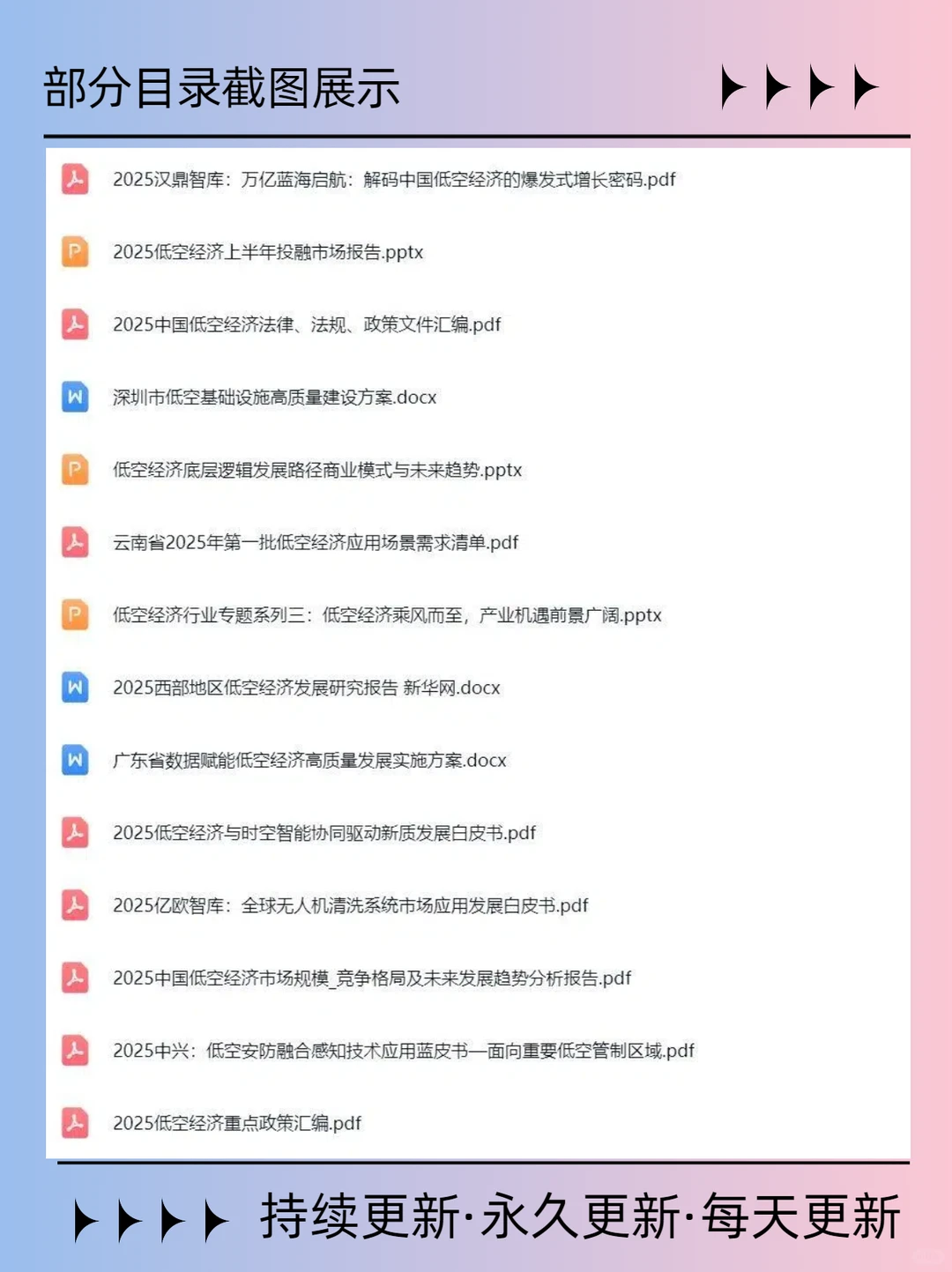 低空经济专题报告，已更新1000+篇！