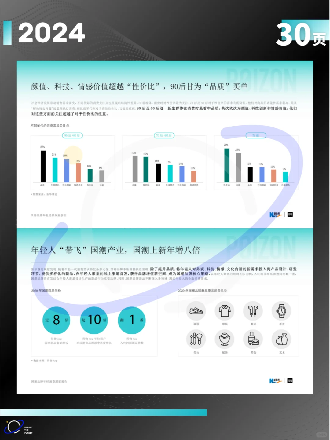 报告 30 页 | 国潮品牌年轻消费洞察报告