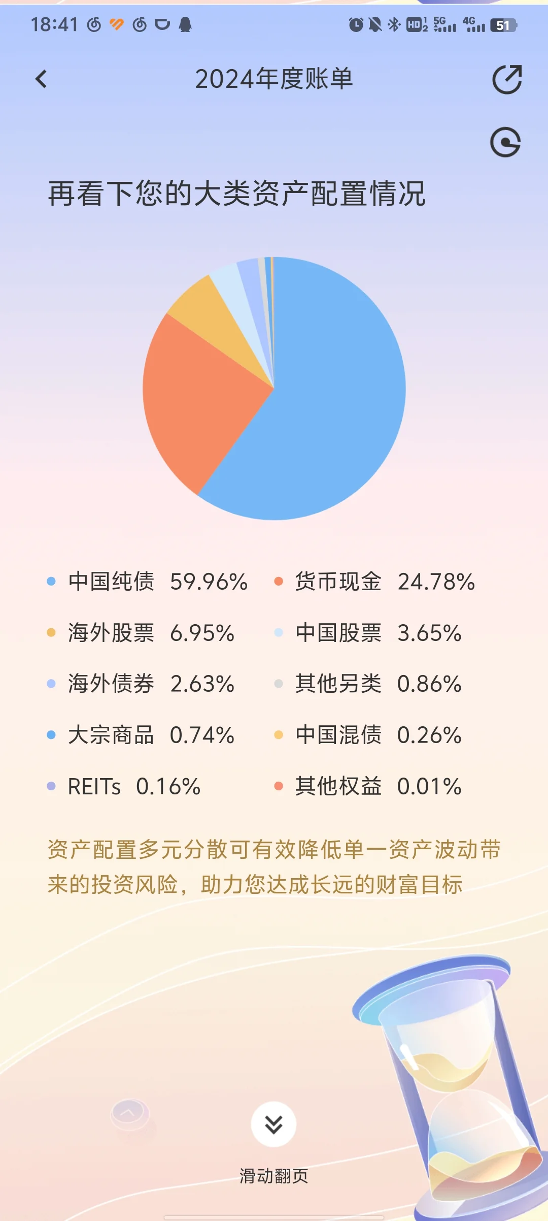 24年且慢年度账单&年度总结