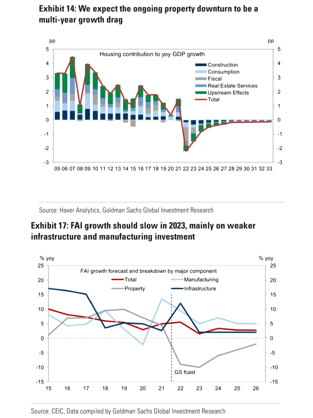 重磅报告｜多篇高盛出品2023宏观经济展望?