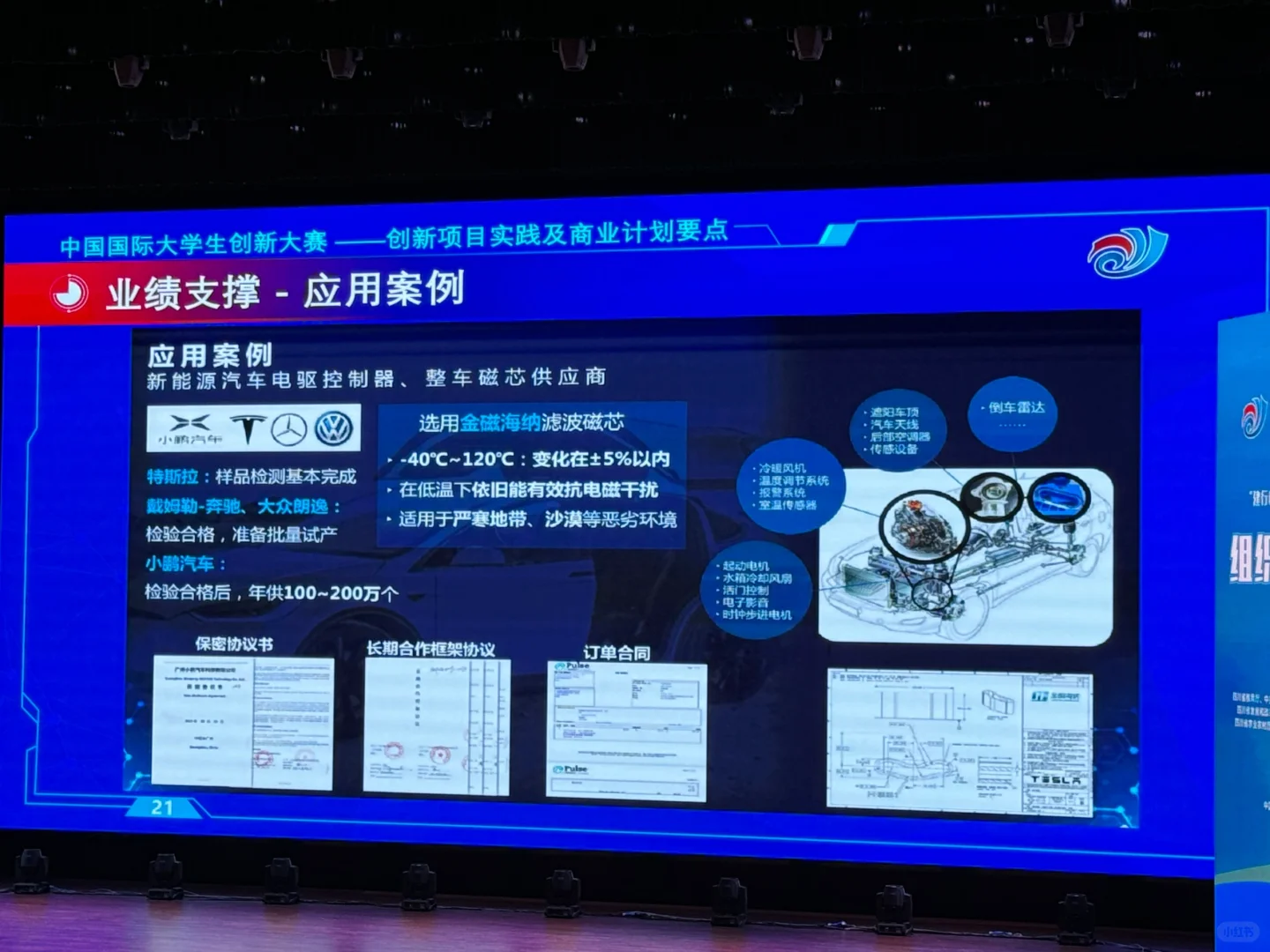 创新大赛案例分析?商业模式与应用案例