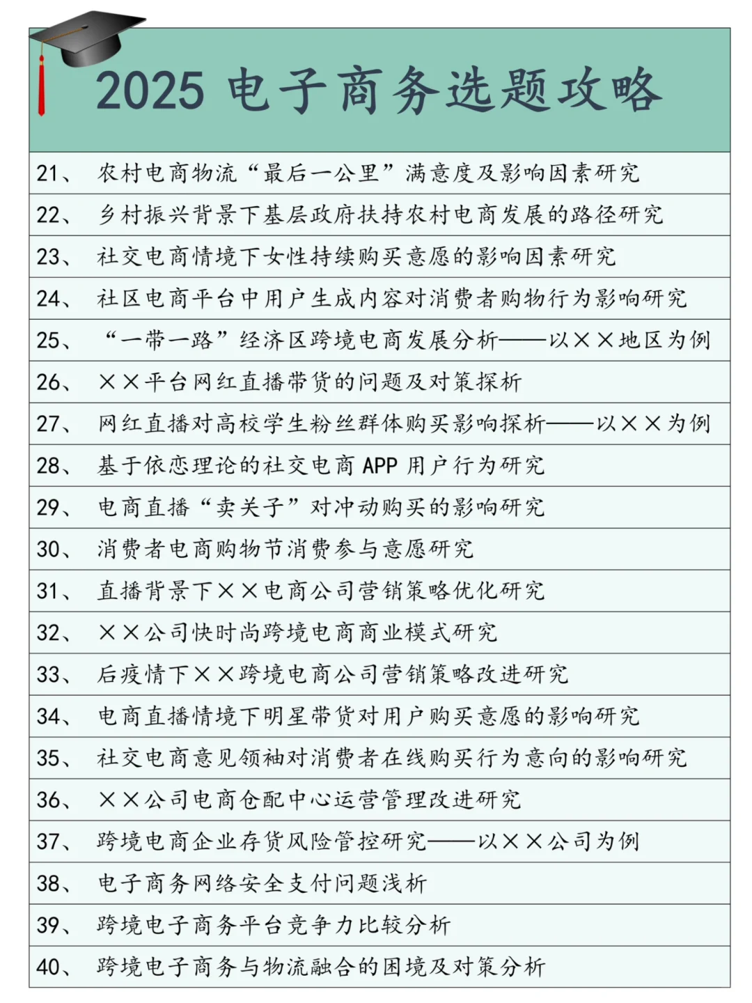 这些电子商务选题让你导儿无话可说?