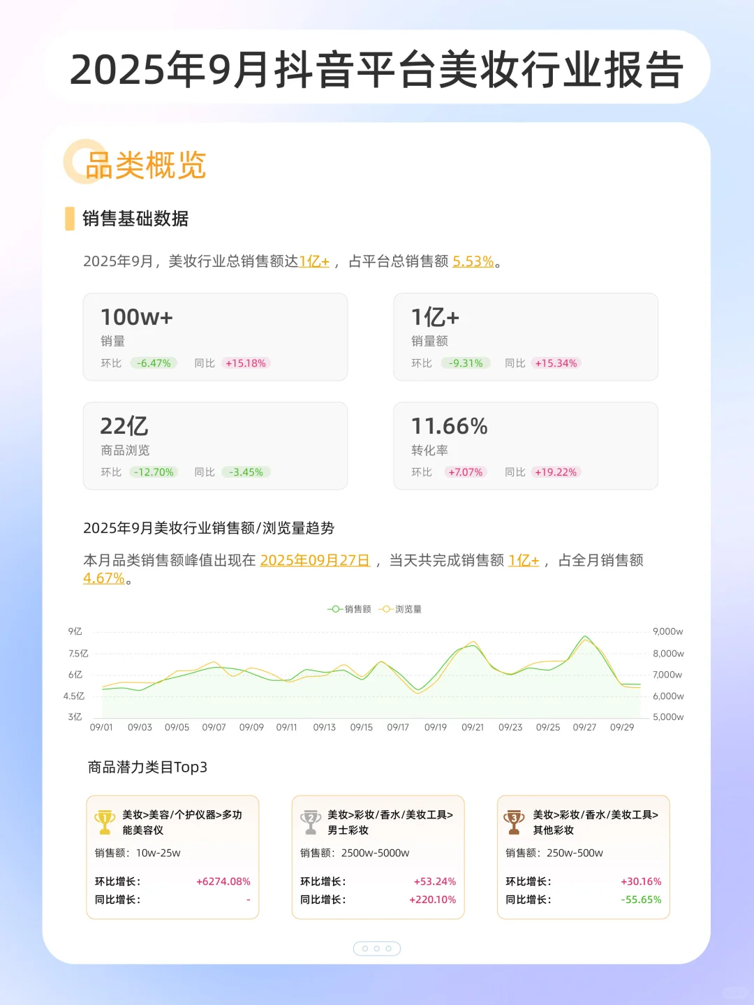24行业集合！ 9月电商全品类报告来了?