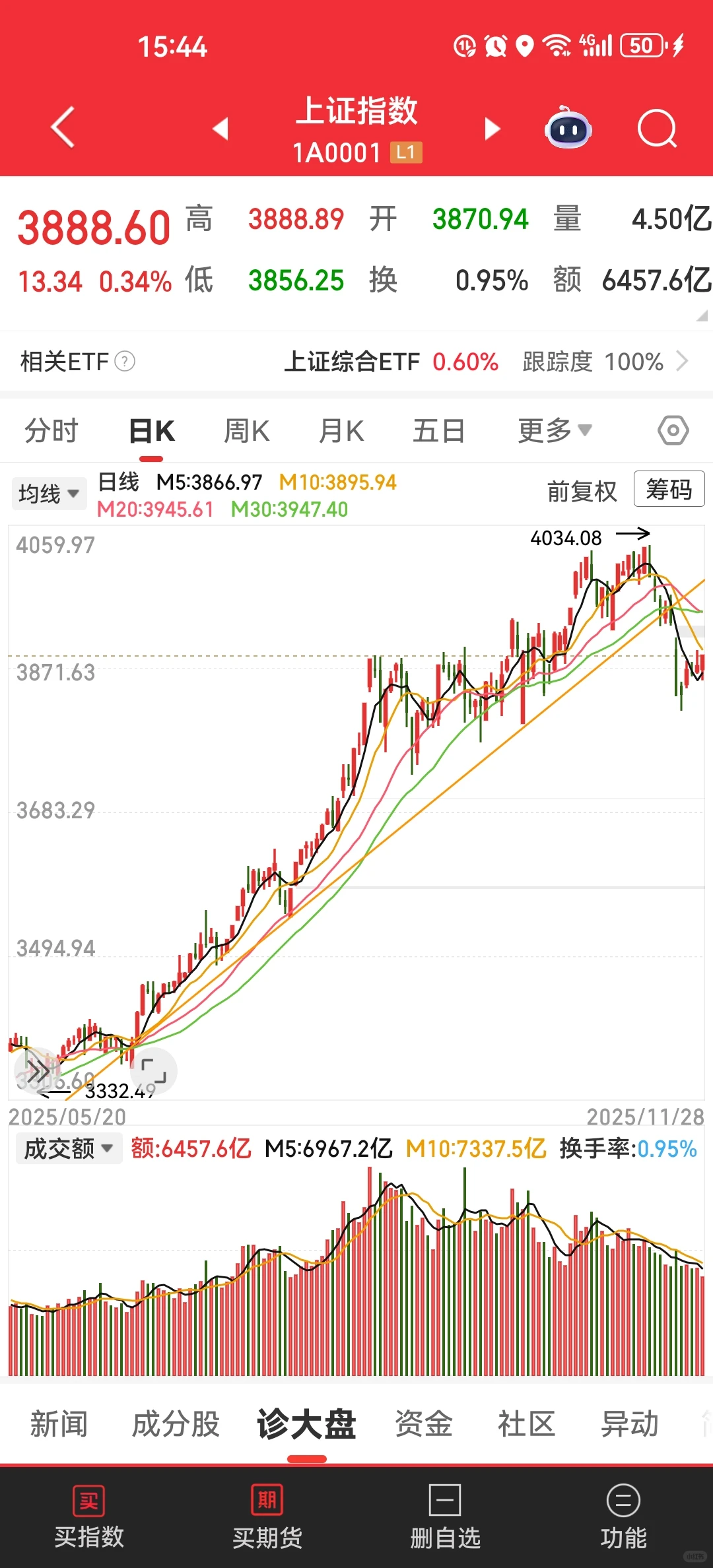 缩量时代,我们怎么看方向