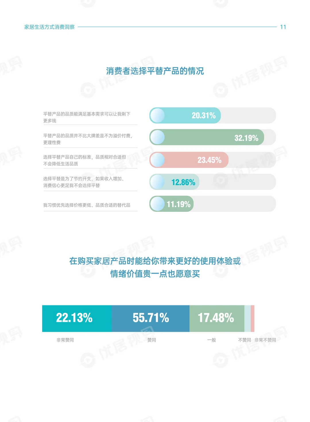 2025家居生活方式消费趋势洞察报告