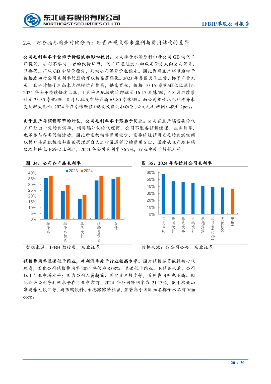 IFBH-国内椰子水品牌-if和Innococo双品牌