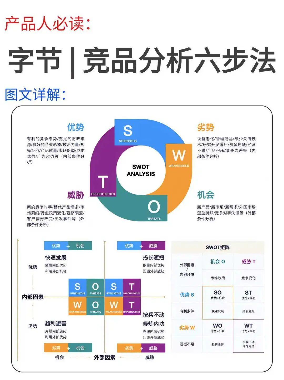 你一定没看过的大厂竞品分析六步法…