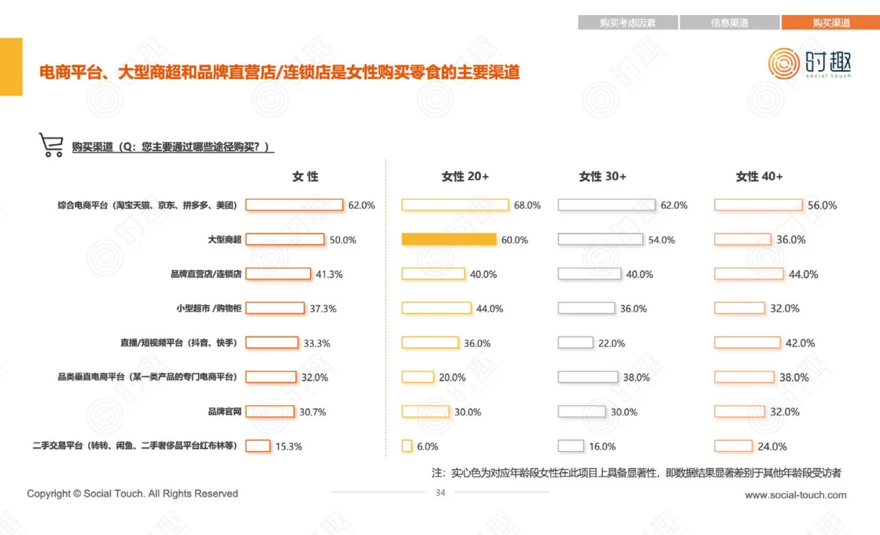 2024年女性重点品类消费洞察报告