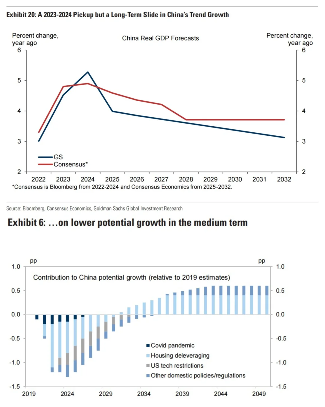 重磅报告｜多篇高盛出品2023宏观经济展望?