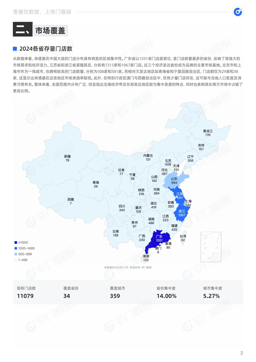 肯德基2024品牌年度报告