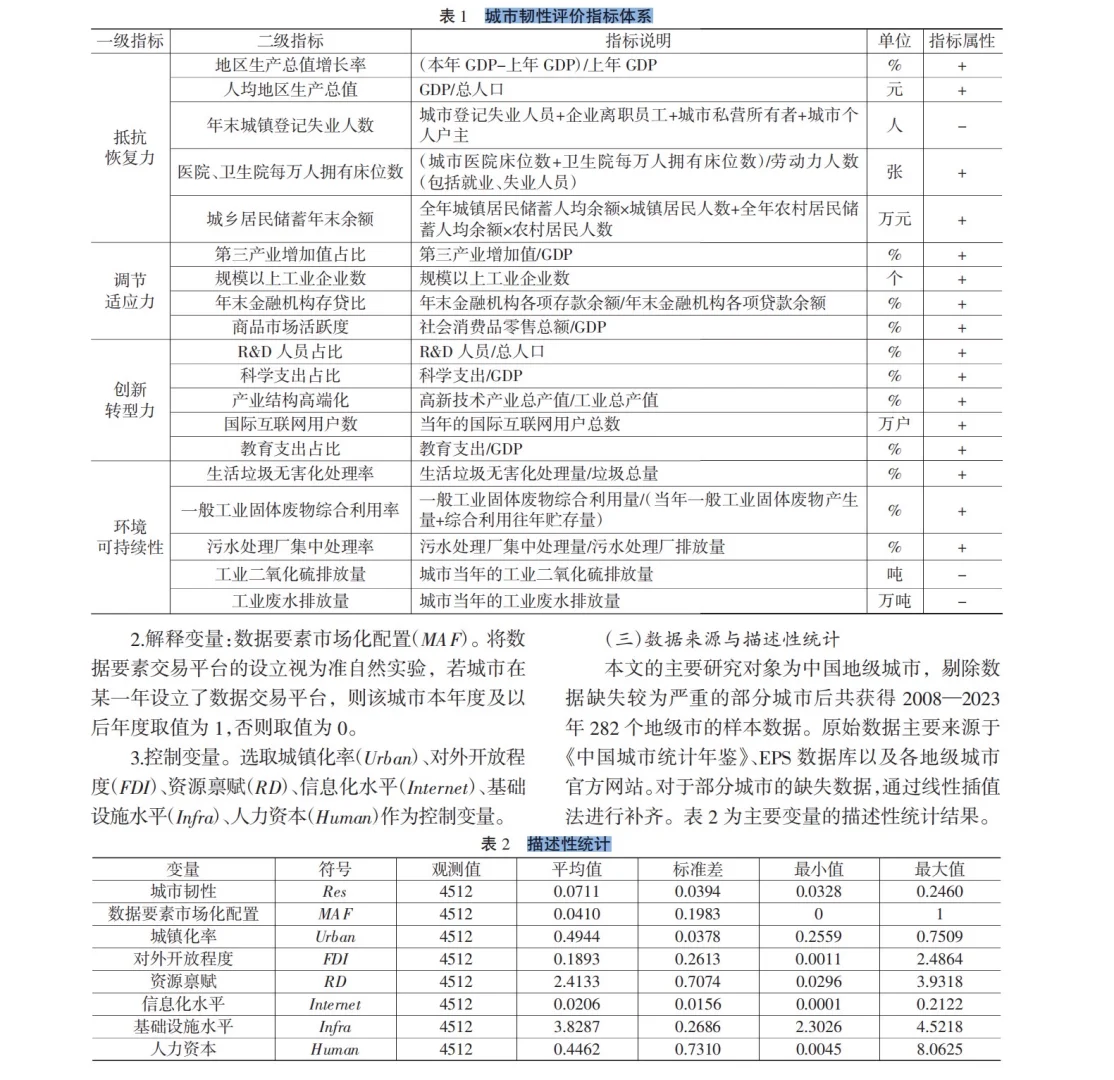 stata实证数据要素市场化企业如何乘风而上