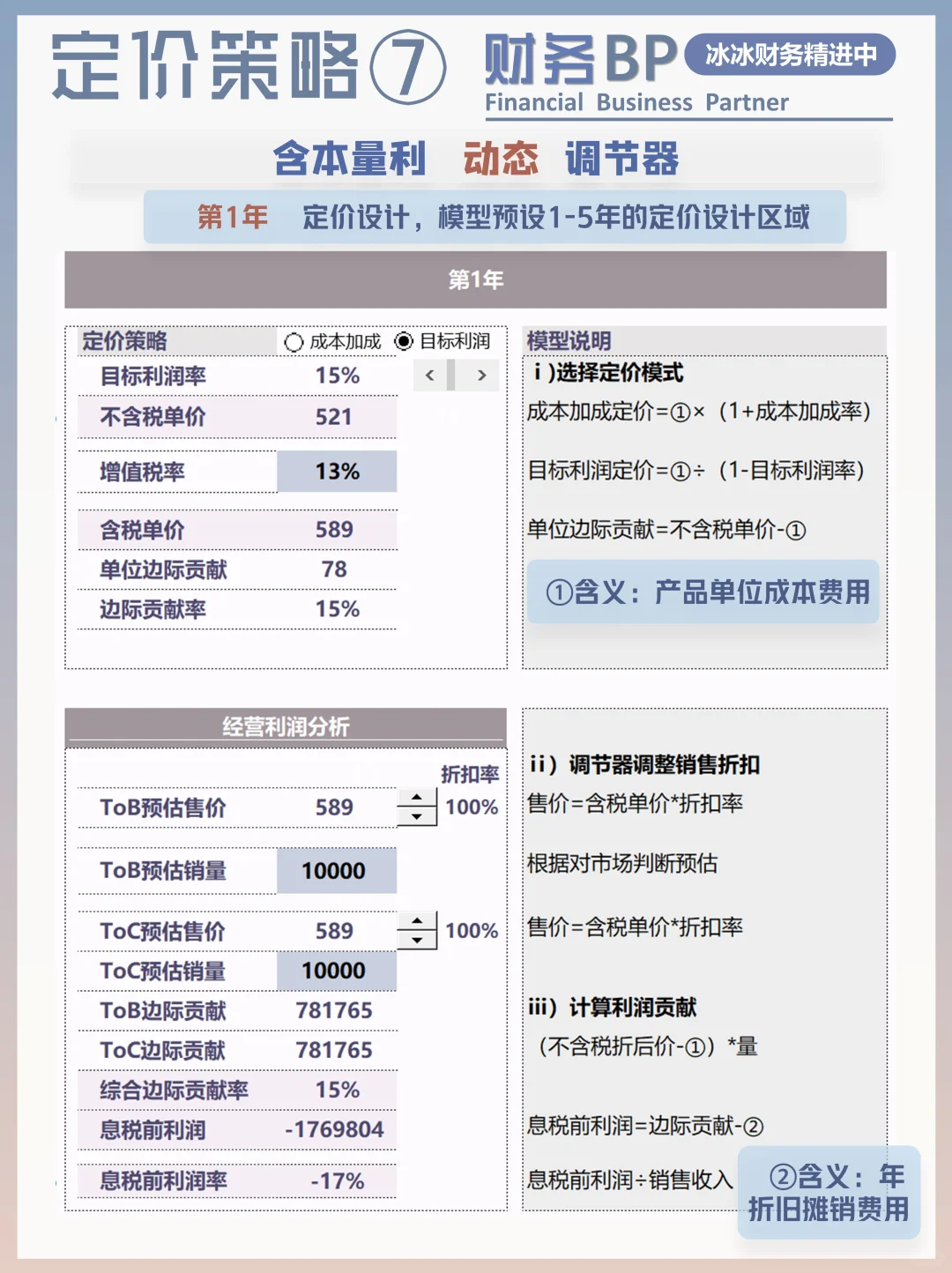 定价策略|生命周期定价法