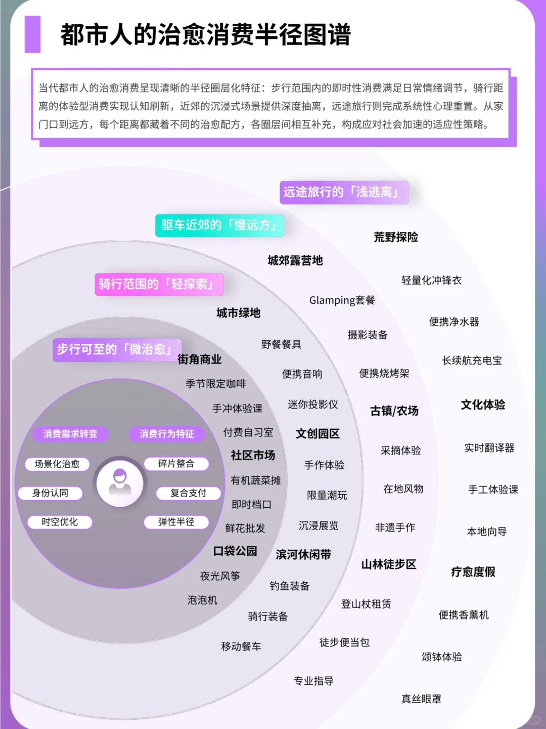 2025上半年4大兴趣消费趋势