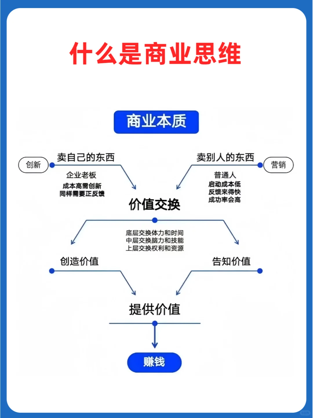 什么是商业思维？商业模式的9大核心板块