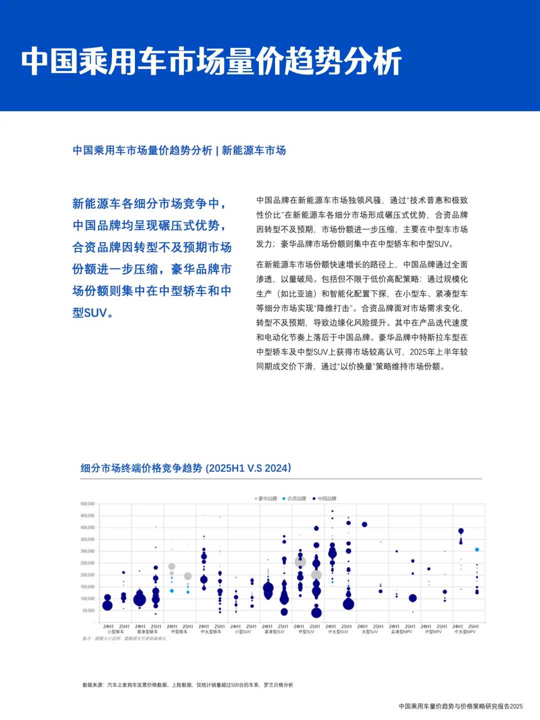 车企价格战的下半场|乘用车量价与营销趋势