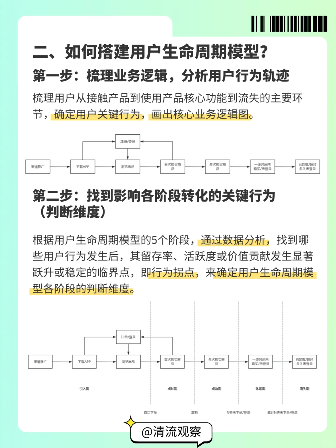 一图搞懂用户生命周期模型|运营必备分层模