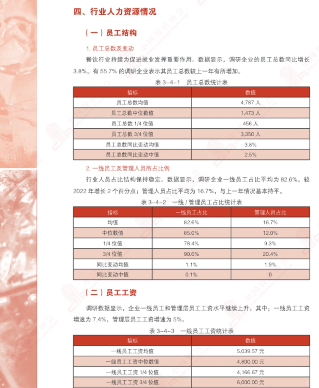 行业报告 |2024中国餐饮业年度报告