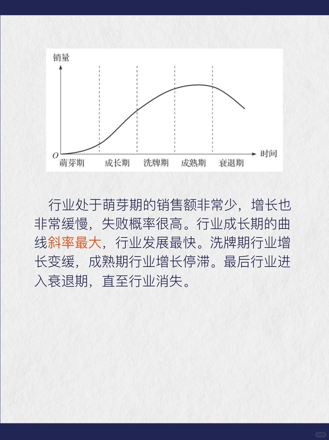 金融每日分享第七十二期：行业生命周期