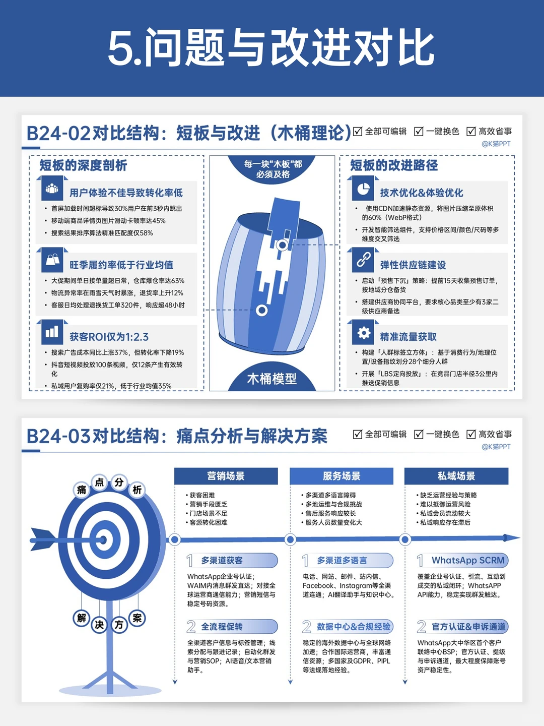 职场汇报时抓眼球的6种对比版式?