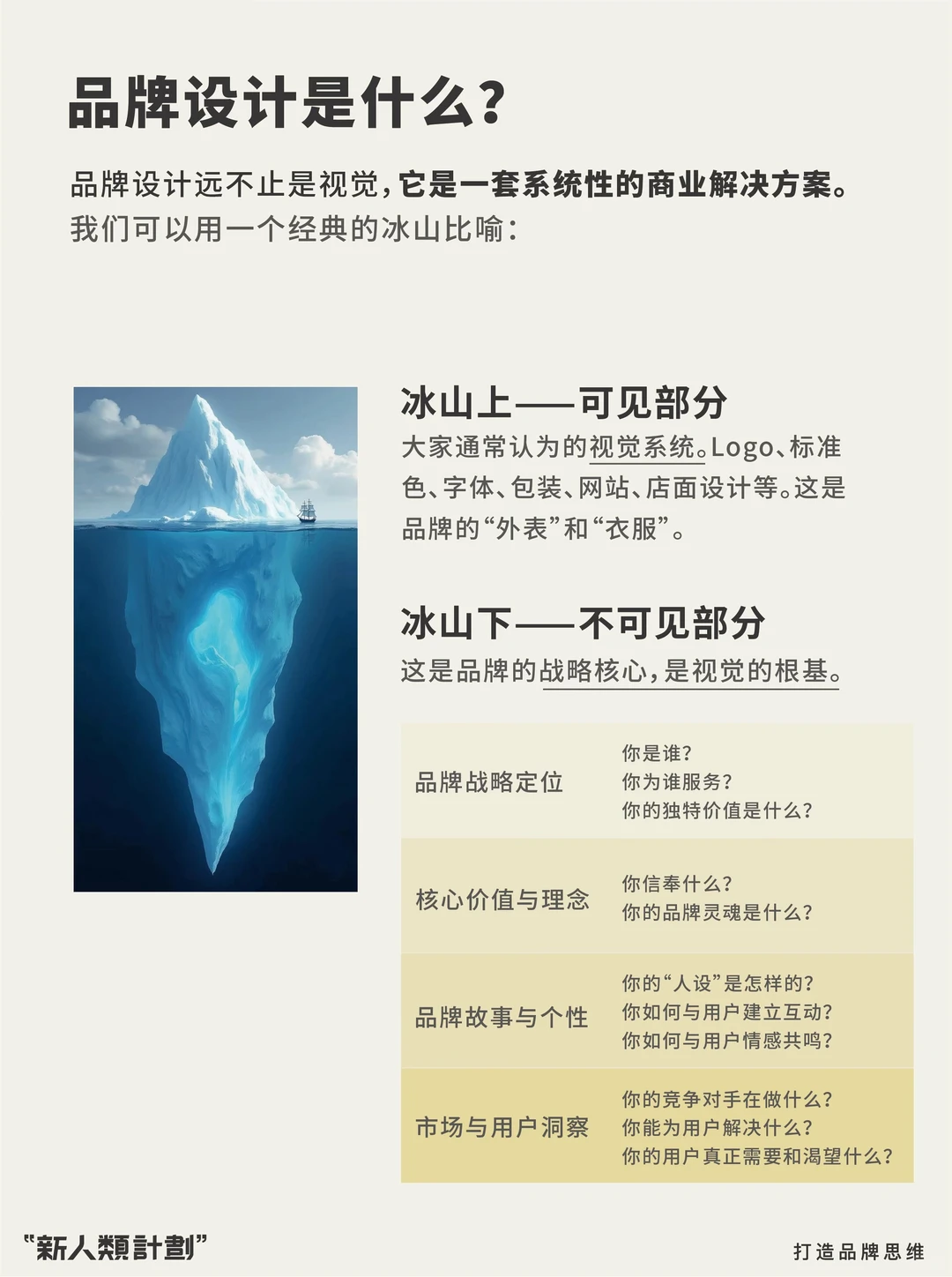 品牌设计真正的核心商业价值