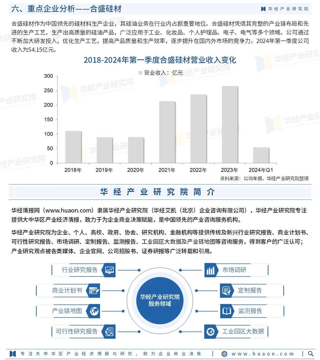 2024年中国硅油行业市场深度调查报告-华经