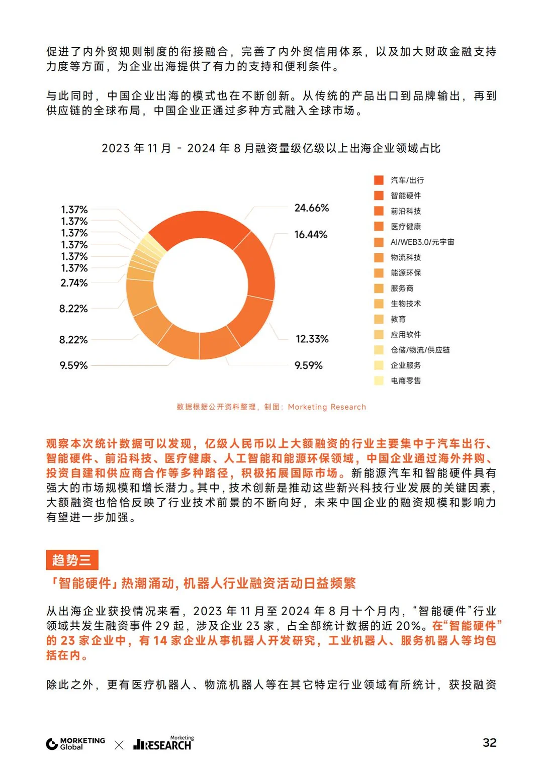2025年品牌出海趋势报告分享