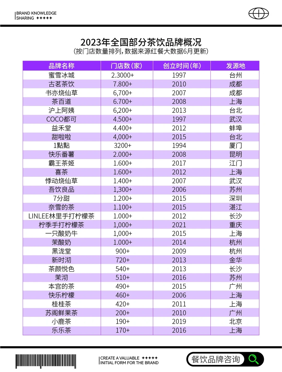 值得收藏|2023茶饮品牌市场新趋势报告