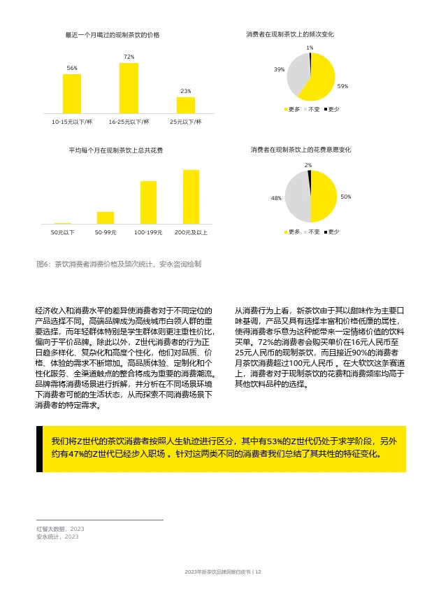2024新茶饮消费增长洞察.