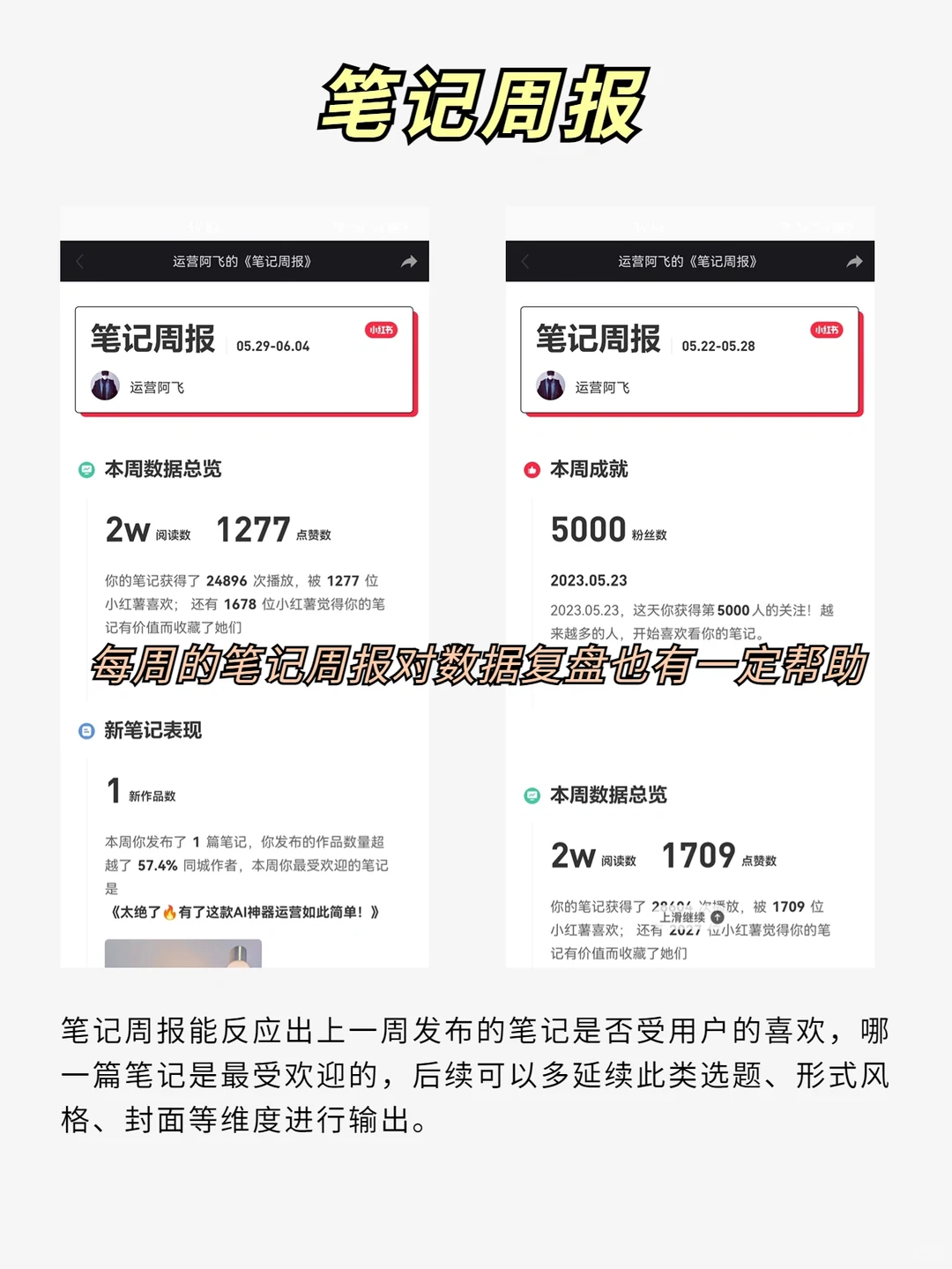 小红书数据复盘，你真的会做吗❓