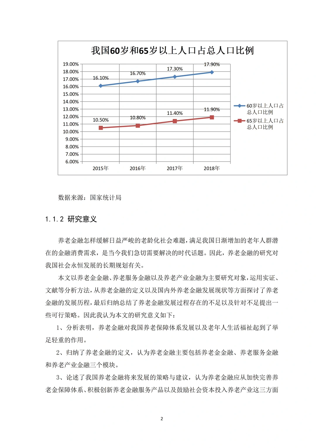 导师推荐的金融学专业优秀毕业论文初稿！