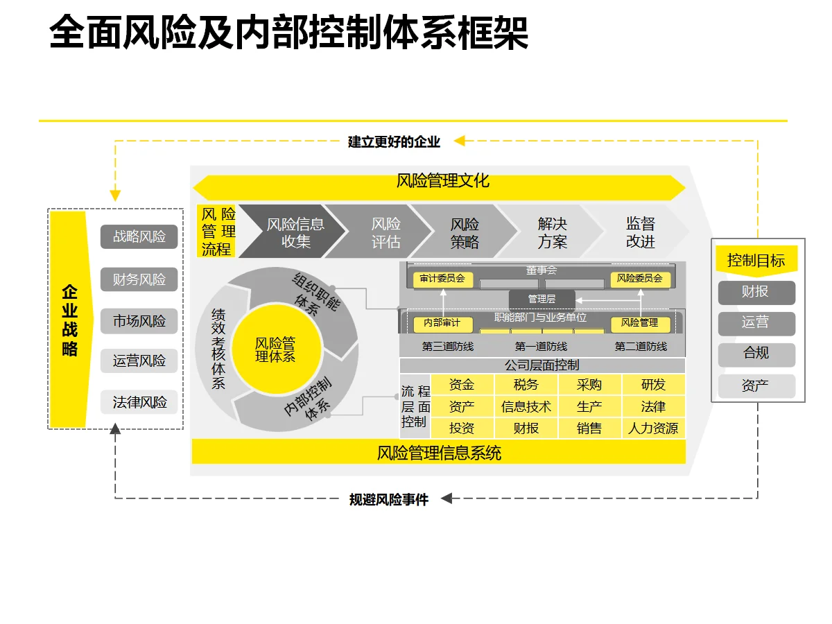 企业流程体系优化策略