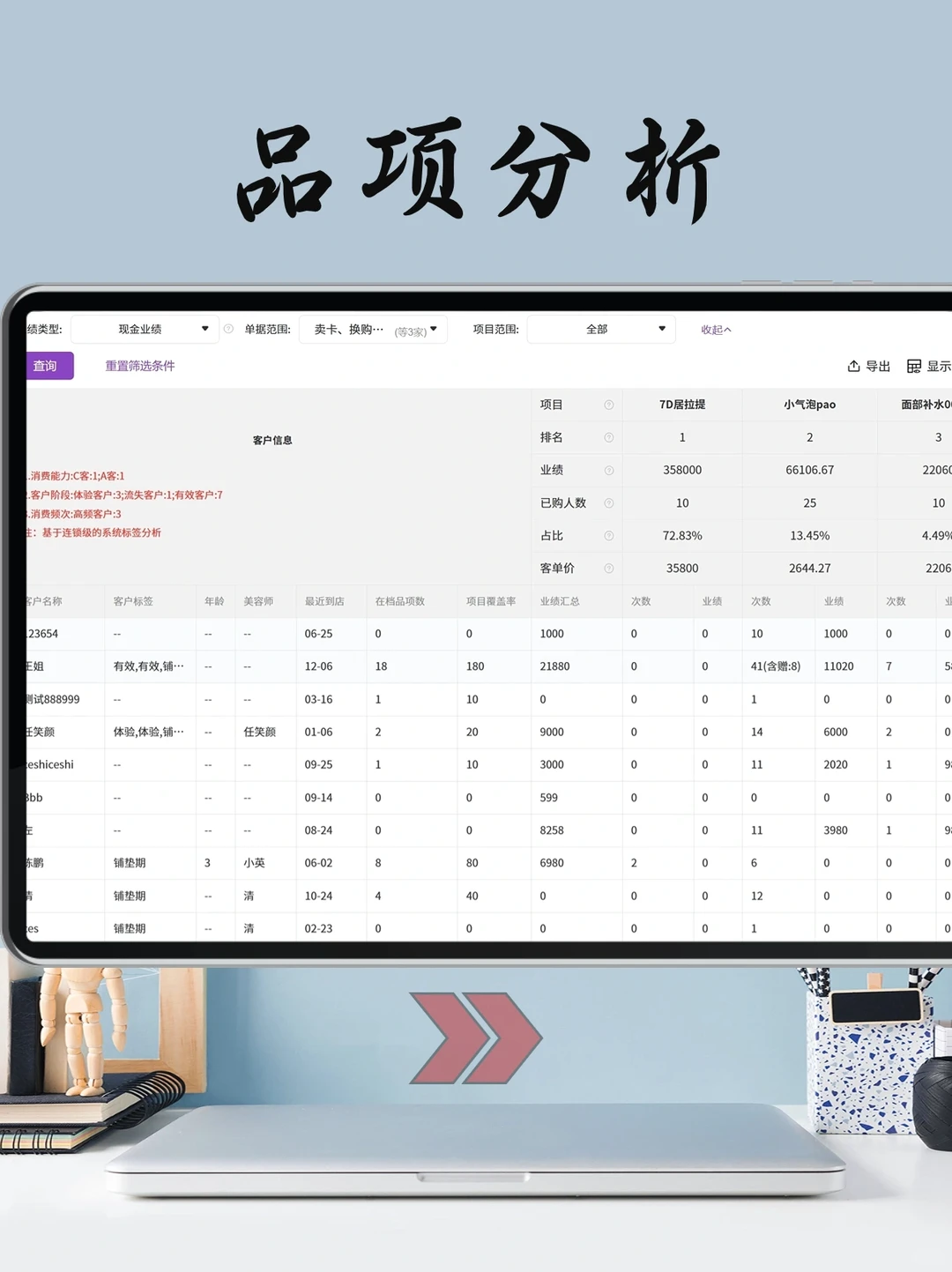 ?美业人品项分析有它就够了！年｜季｜月